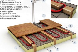 Схема устройства теплого водяного пола Схема устройства теплого водяного пола