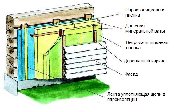 Схема утепления фасада деревянного дома Схема утепления фасада деревянного дома