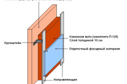 Схема утепления фасада своими руками Схема утепления фасада своими руками
