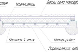 Схема утепления перекрытия опилками