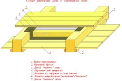 Утепление пола