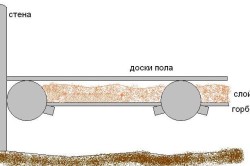 Схема утепления пола опилками