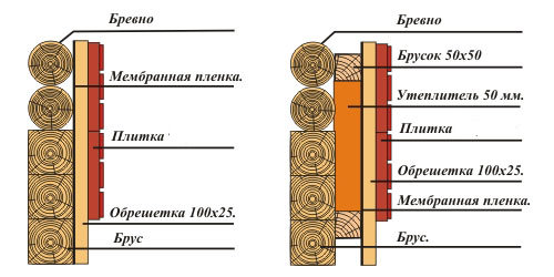 Схема утепления бревенчатых стен Схема утепления бревенчатых стен