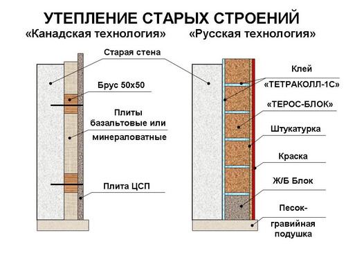Схема утепления стен
