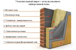 Схема утепления стены минеральной ватой Схема утепления стены минеральной ватой