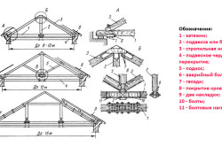 Схема висячих вариантов стропил Схема висячих вариантов стропил