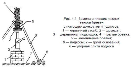 Схема замены нижних венцов сгнивших бревен Схема замены нижних венцов сгнивших бревен