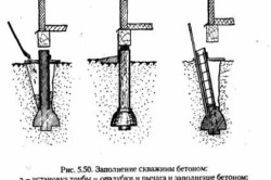 Схема заполнения скважины бетоном Схема заполнения скважины бетоном
