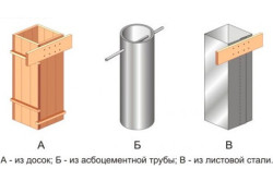 Схемы опалубок для столбчатого фундамента Схемы опалубок для столбчатого фундамента
