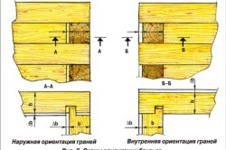 Схемы ориентации брусьев