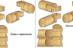 Соединение бревен без остатка в лапу Соединение бревен без остатка в лапу