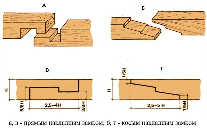 Соединение бруса по длине прямым накладным замком и косым накладным замком