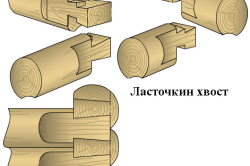 Схема соединения "ласточкин хвост"