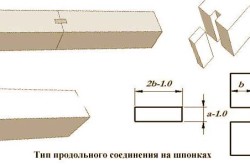 Схема продольного крепления бруса Схема продольного крепления бруса.