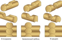 Угловое соединение бревен Угловое соединение бревен