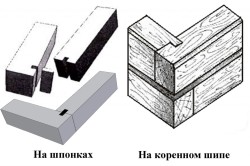 Схема брусовой конструкции Схема брусовой конструкции