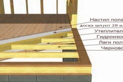 Схема пола дома из бруса Схема пола дома из бруса