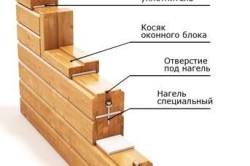 Устройство стены в доме из клееного бруса Устройство стены в доме из клееного бруса