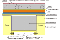 Утепление брусового дома снаружи