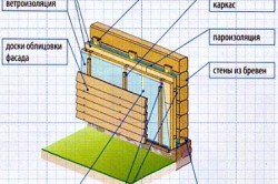 Утепление деревянной стены из бруса