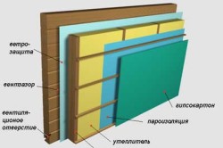 Утепление дома из бруса изнутри Утепление дома из бруса изнутри