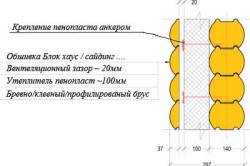 Схема утепления стен деревянного дома пенопластом
