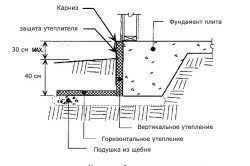 Утепление фундамента Утепление фундамента