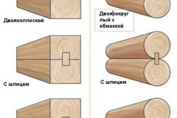 Виды бревен которые используются для срубов Виды бревен которые используются для срубов