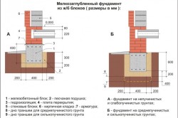 Схема мелкозаглубленного фундамента из ж/б блоков Схема мелкозаглубленного фундамента из ж/б блоков.