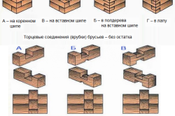 Виды углового крепления бруса Виды углового крепления бруса