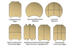Виды и поперечное сечение бруса Виды и поперечное сечение бруса