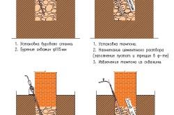 Цементация фундамента Цементация фундамента