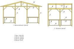Схема каркаса беседки Схема каркаса беседки