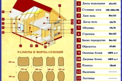 Вариант дома из клеевого бруса Вариант дома из клеевого бруса
