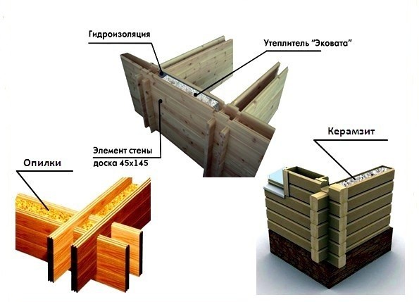 Фото: Утеплитель для бруса двойного