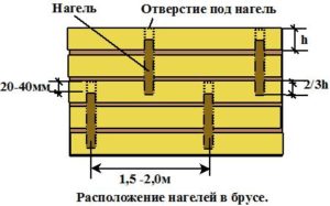 Фото: Схема засверловки сруба под нагели