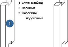Схема окосячки дверных проемов Схема окосячки дверных проемов.