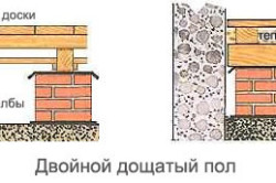 Варианты двойного деревянного пола