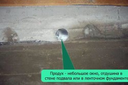 Продухи Продухи