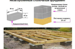 Схема столбчатого незагубленного фундамента