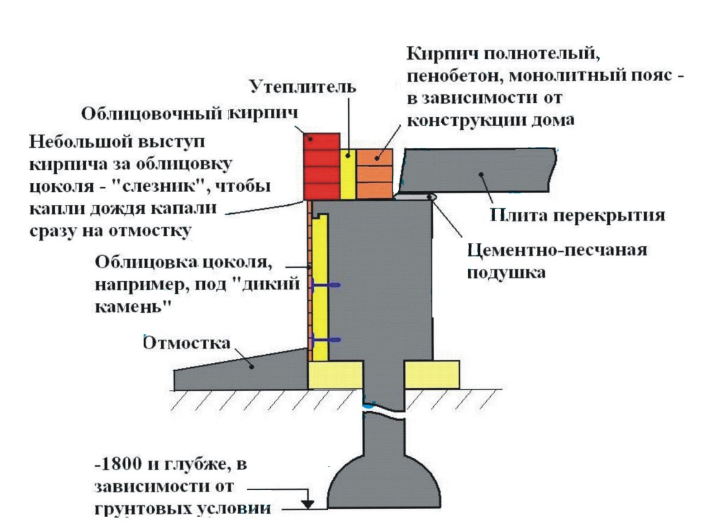 Схема утепления свай Схема утепления свай