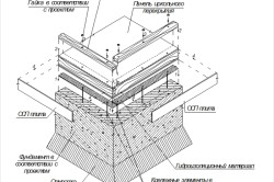 Схема фундамента каркасного дома Схема фундамента каркасного дома