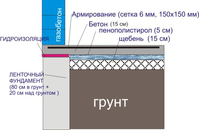 Схема устройства монолитного фундамента Схема устройства монолитного фундамента