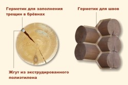 Схема заделки трещин и швов герметиком