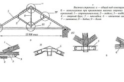 Схема монтажа крыши беседки Схема монтажа крыши беседки