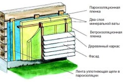 Схема гидроизоляции стен Схема гидроизоляции стен