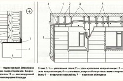 Утепление деревянного дома и облицовка деревянного дома Утепление деревянного дома и облицовка деревянного дома