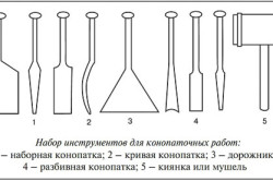Набор инструментов для конопаточных работ Набор инструментов для конопаточных работ