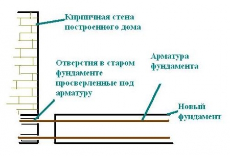 Схема монолитного фундамента Схема монолитного фундамента