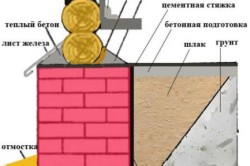 Теплоизоляция фундамента деревянного дома Теплоизоляция фундамента деревянного дома